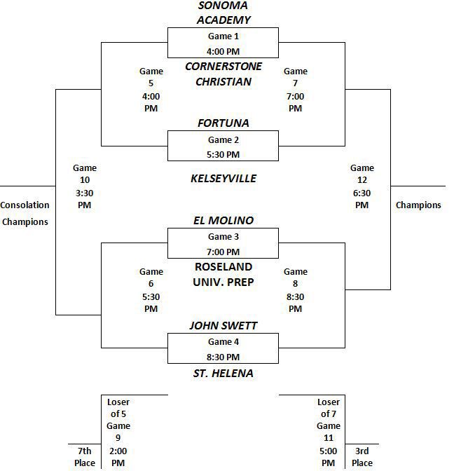 Sutter Home Invitational 2019